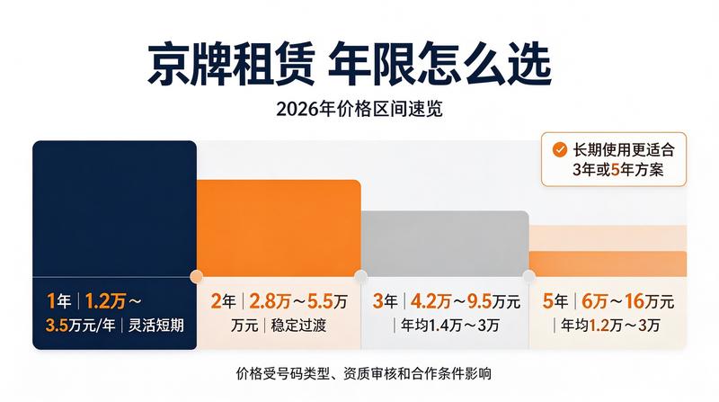 京牌租赁流程介绍
